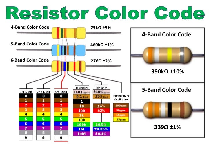 resistor-color-code-1-728.jpg